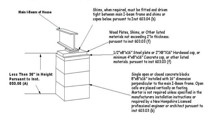 Diagram

Description automatically generated